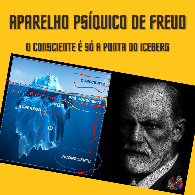 Platão e Freud